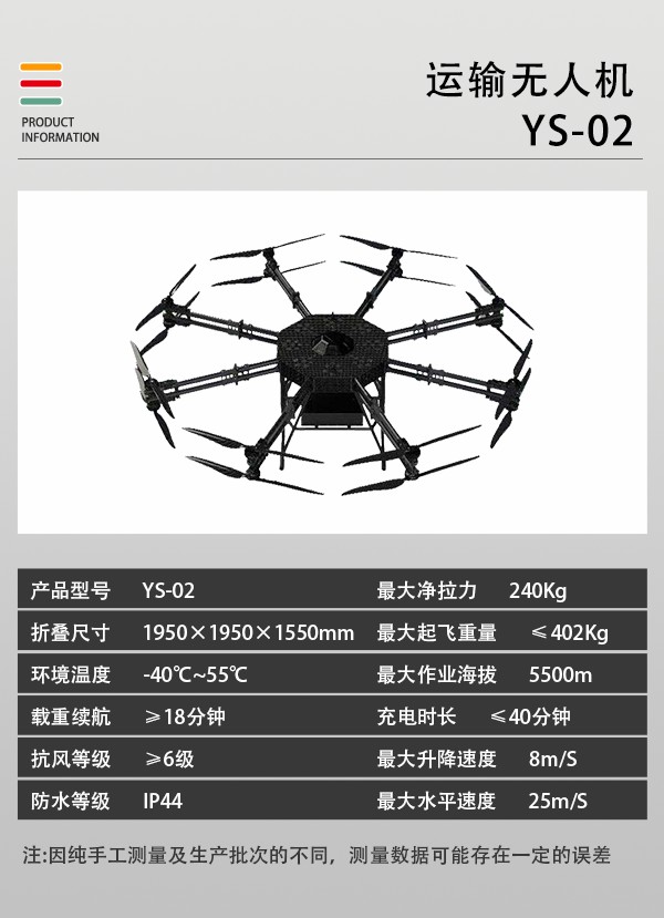 運輸無人機YS-02型(圖1)